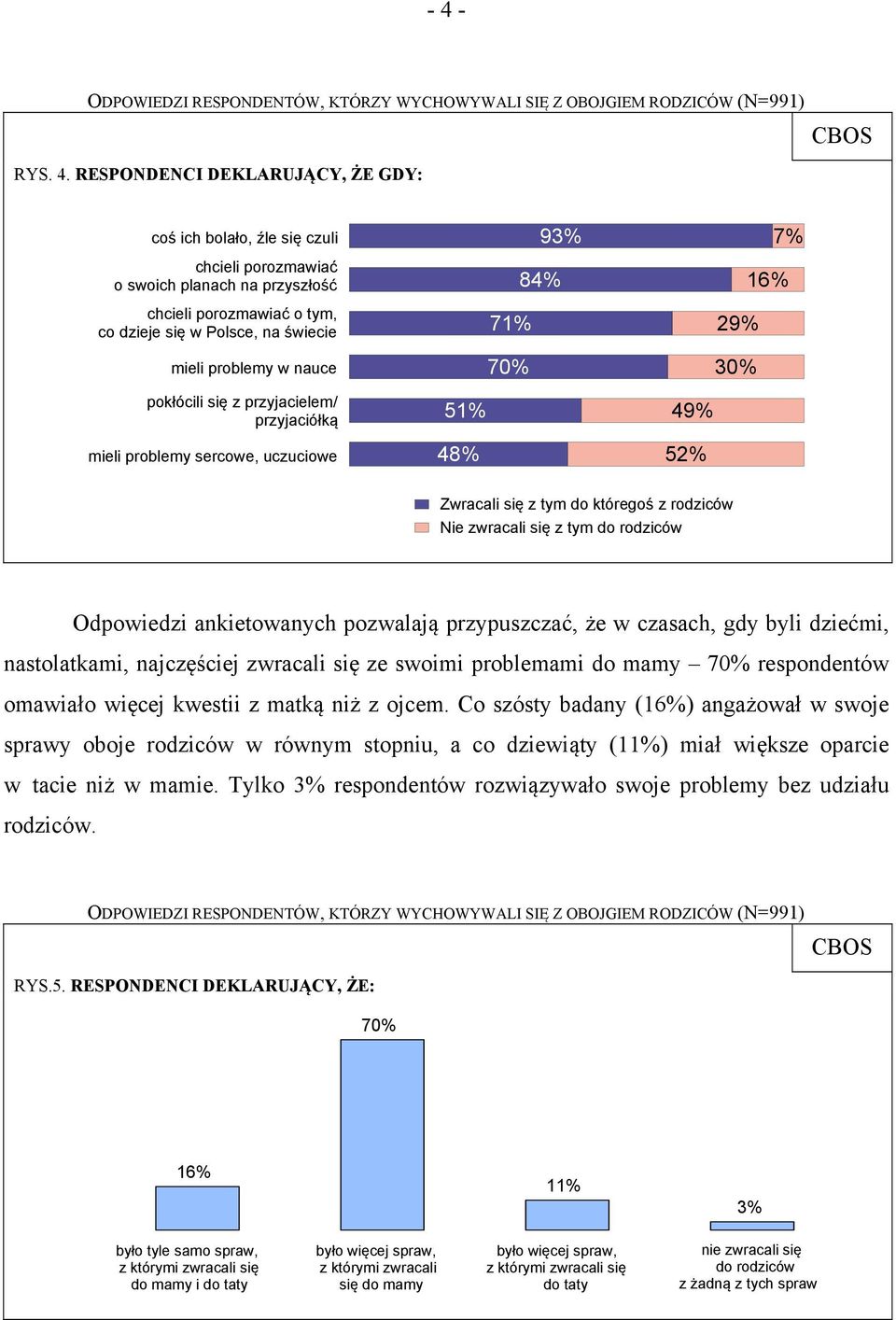 uczuciowe 51% 48% 49% 52% Zwracali się z tym do któregoś z rodziców Nie zwracali się z tym do rodziców Odpowiedzi ankietowanych pozwalają przypuszczać, że w czasach, gdy byli dziećmi, nastolatkami,