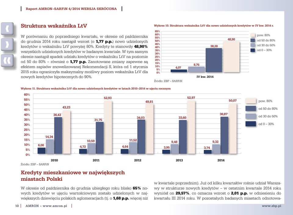ł spadek udziału kredytów o wskaźniku LtV na poziomie od 5 do 8% również o 1,77 p.p. Zanotowane zmiany zapewne są efektem zapisów znowelizowanej Rekomendacji S, która od 1 stycznia 215 roku