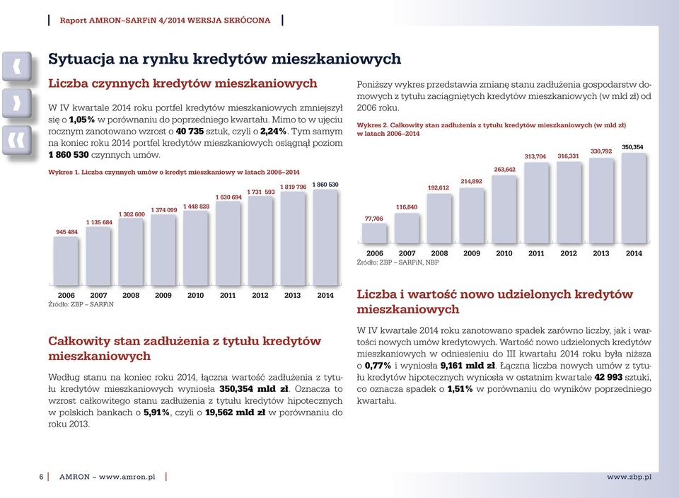 Poniższy wykres przedstawia zmianę stanu zadłużenia gospodarstw domowych z tytułu zaciągniętych kredytów mieszkaniowych (w mld zł) od 26 roku. Wykres 2.