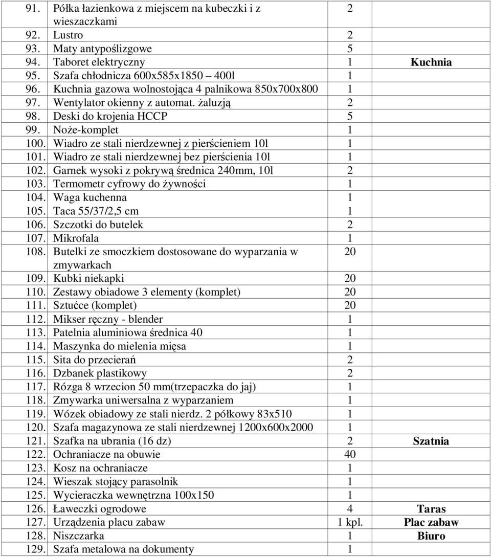 Wiadro ze stali nierdzewnej z pierścieniem 10l 1 101. Wiadro ze stali nierdzewnej bez pierścienia 10l 1 102. Garnek wysoki z pokrywą średnica 240mm, 10l 2 103. Termometr cyfrowy do żywności 1 104.