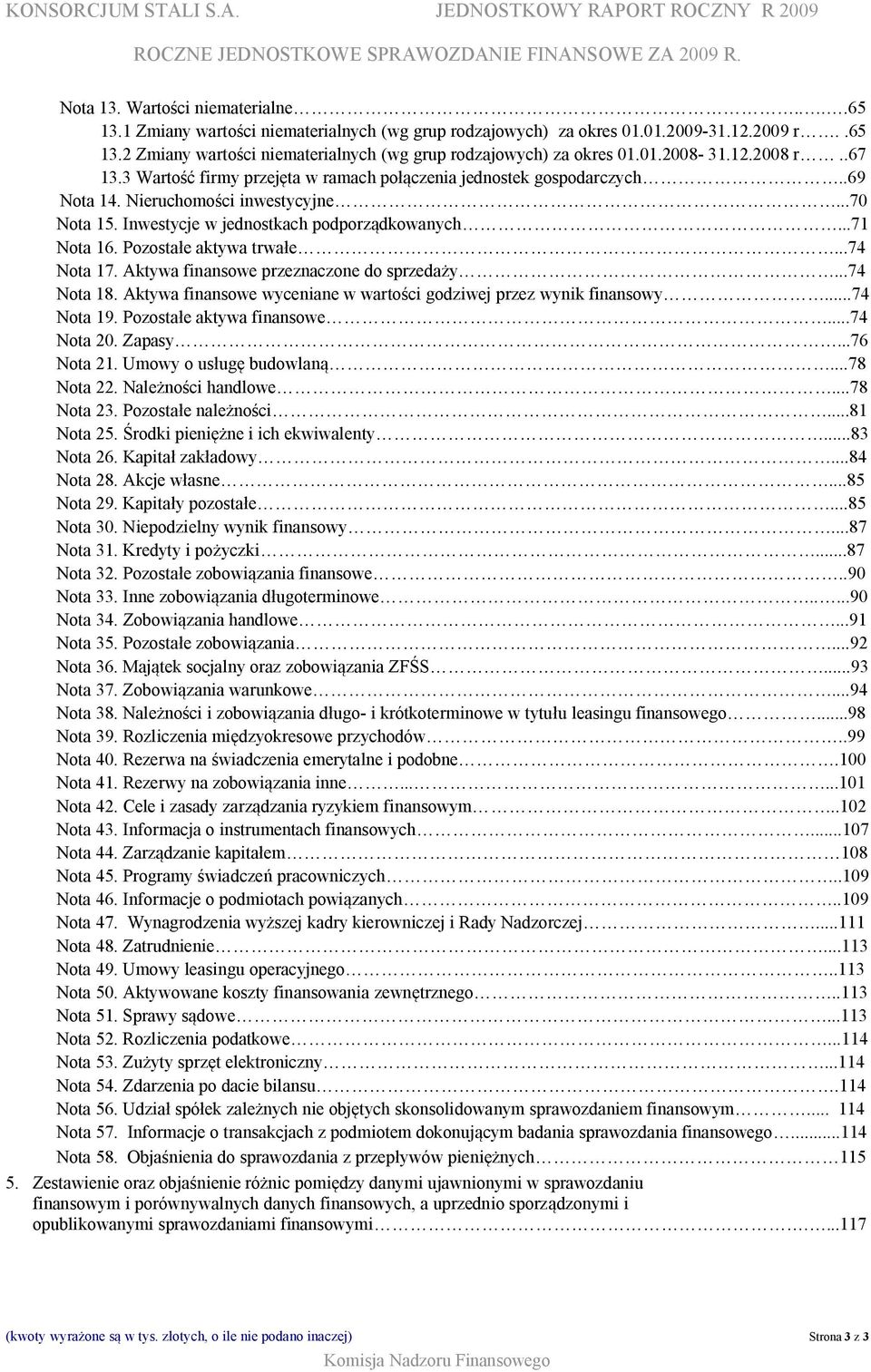 ..71 Nota 16. Pozostałe aktywa trwałe...74 Nota 17. Aktywa finansowe przeznaczone do sprzedaży...74 Nota 18. Aktywa finansowe wyceniane w wartości godziwej przez wynik finansowy...74 Nota 19.