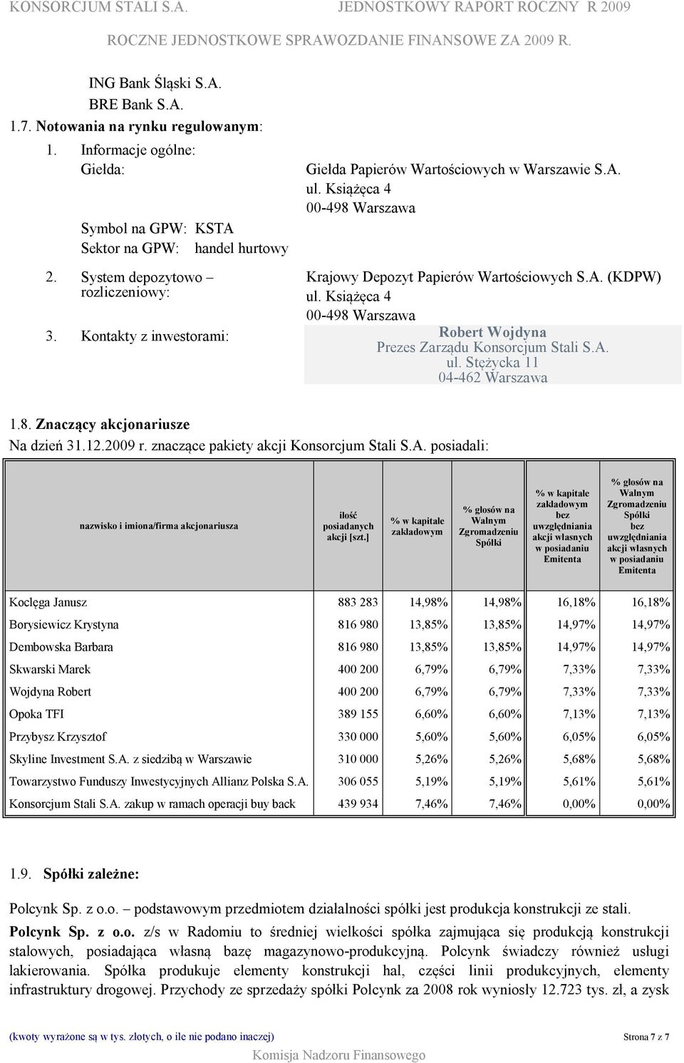 Kontakty z inwestorami: Robert Wojdyna Prezes Zarządu Konsorcjum Stali S.A. ul. Stężycka 11 04-462 Warszawa tel.: 0 22 879 11 31 1.8. Znaczący akcjonariusze Na dzień 31.12.2009 r.