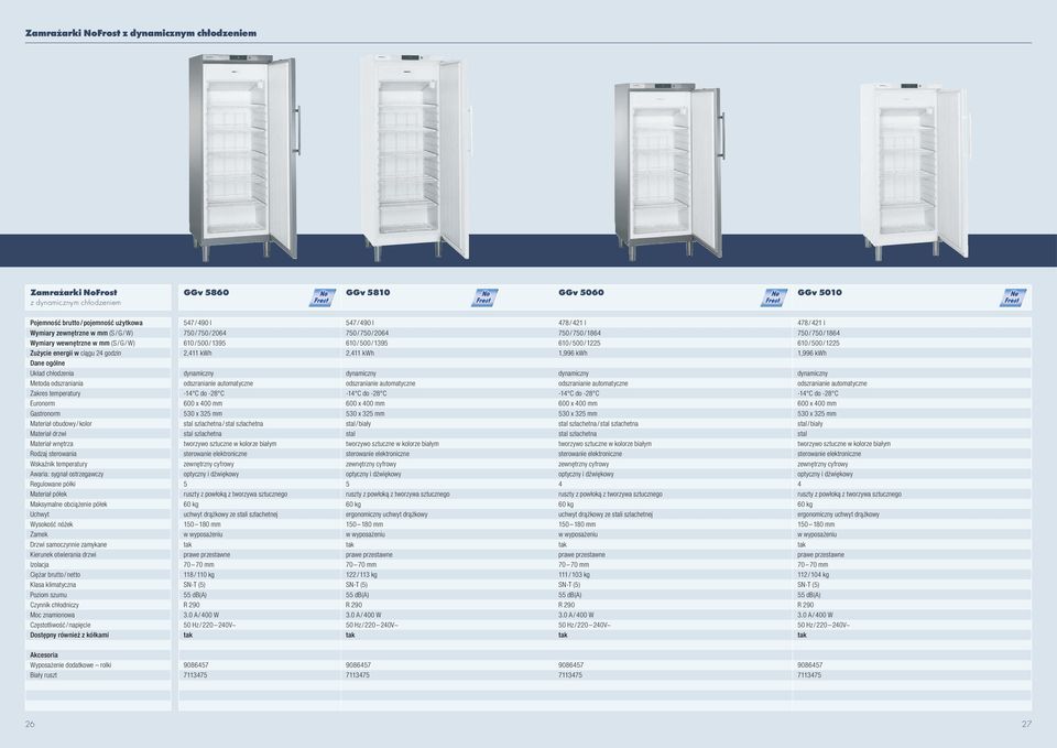 Materiał wnętrza Rodzaj sterowania Wskaźnik temperatury Awaria: sygnał ostrzegawczy Regulowane półki Materiał półek Maksymalne obciążenie półek Uchwyt Wysokość nóżek Zamek Drzwi samoczynnie zamykane