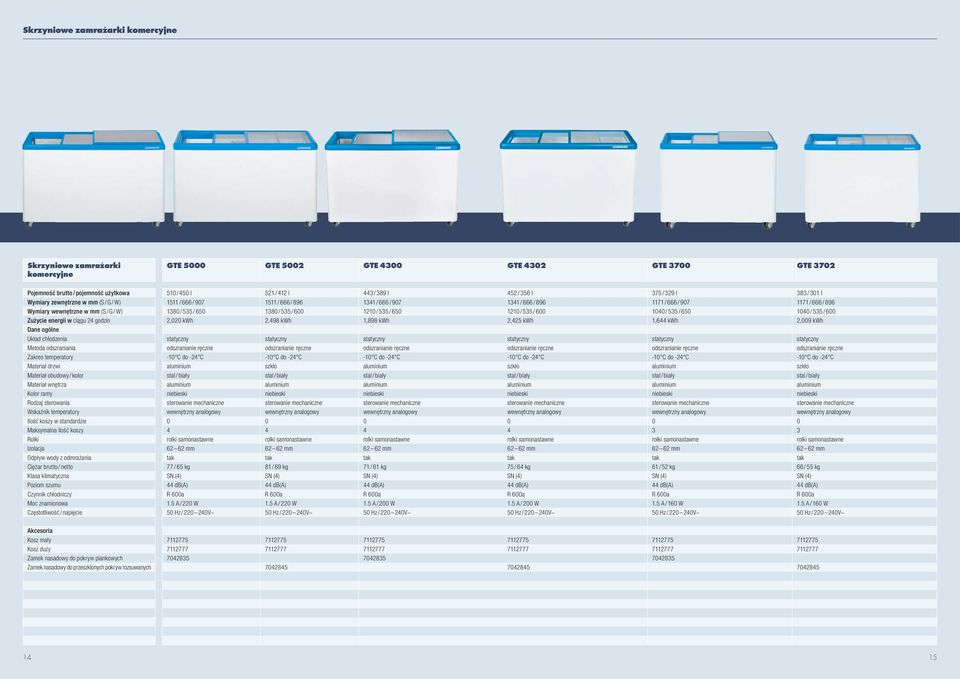 Wskaźnik temperatury Ilość koszy w standardzie Maksymalna ilość koszy Rolki Izolacja Odpływ wody z odmrażania Ciężar brutto / netto Klasa klimatyczna Poziom szumu Czynnik chłodniczy Moc znamionowa