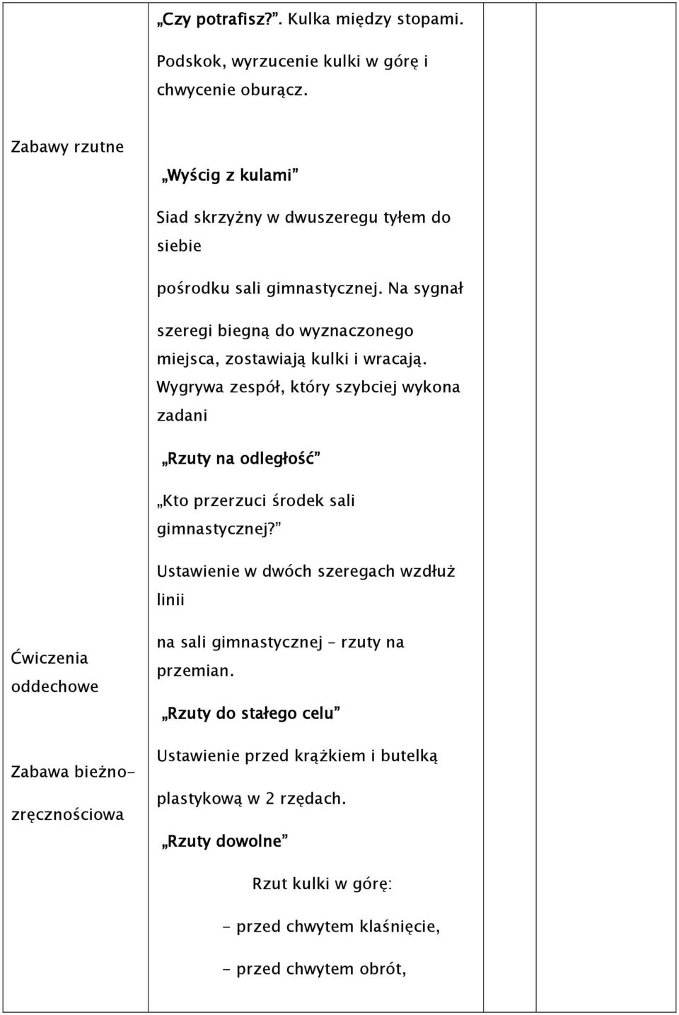 Na sygnał szeregi biegną do wyznaczonego miejsca, zostawiają kulki i wracają.