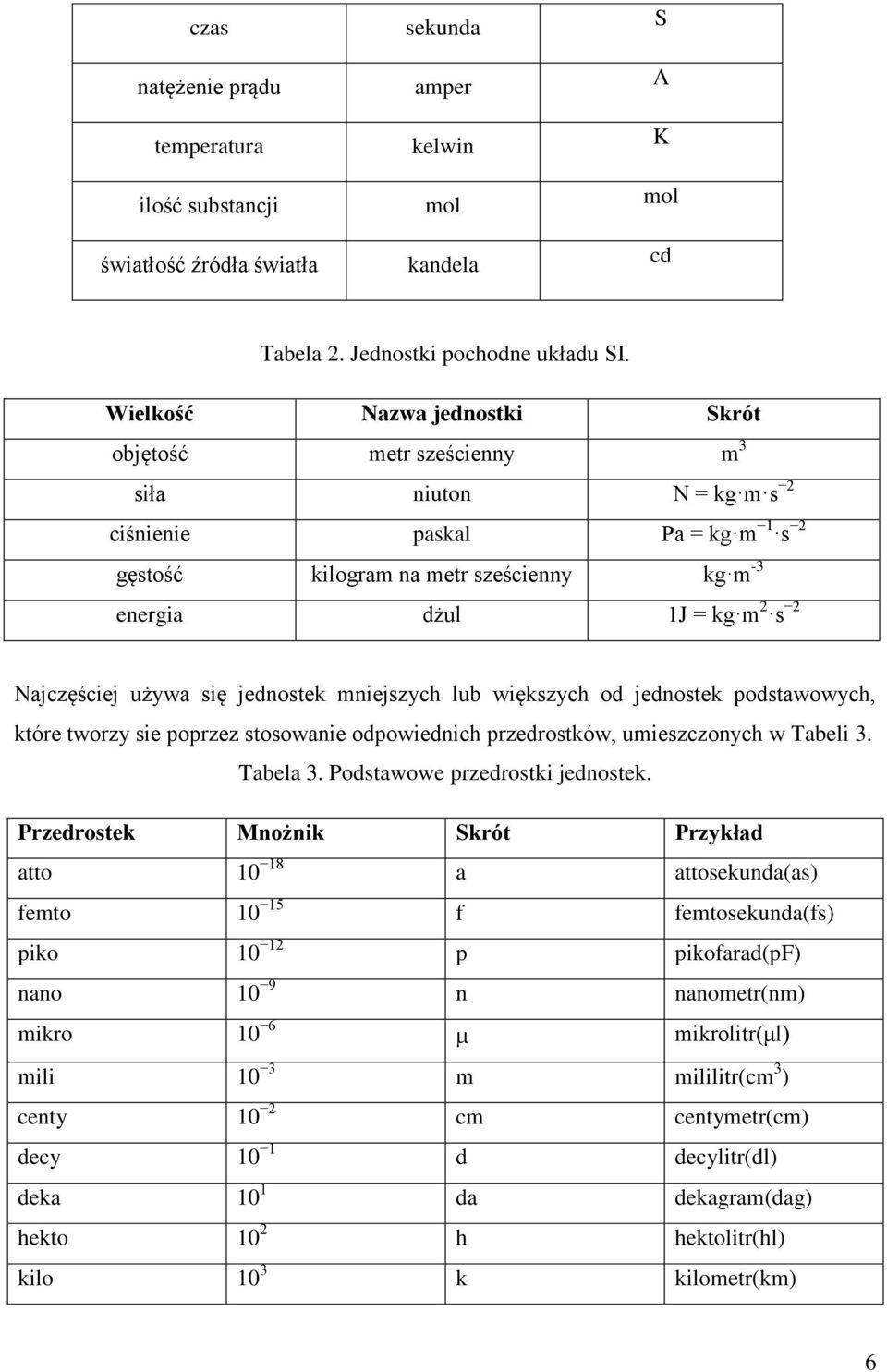 używa się jednostek mniejszych lu większych od jednostek podstawowych, które tworzy sie poprzez stosowanie odpowiednich przedrostków, umieszczonych w Taeli. Taela. Podstawowe przedrostki jednostek.
