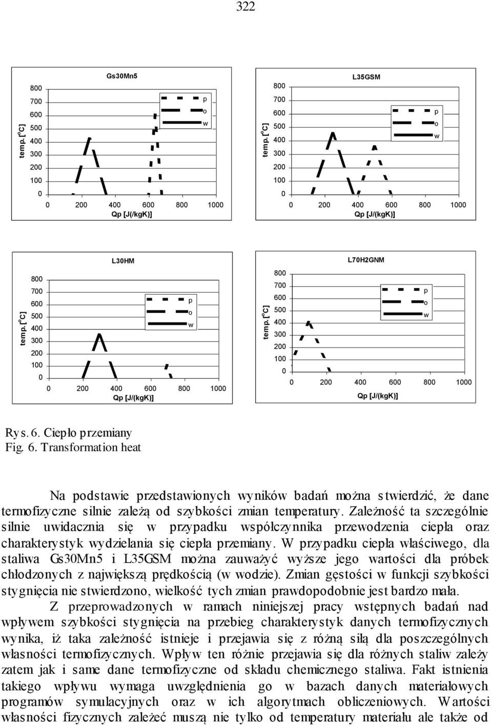 Zależnść ta szczególnie silnie uidacznia się rzyadku sółczynnika rzedzenia cieła raz charakterystyk ydzielania się cieła rzemiany.