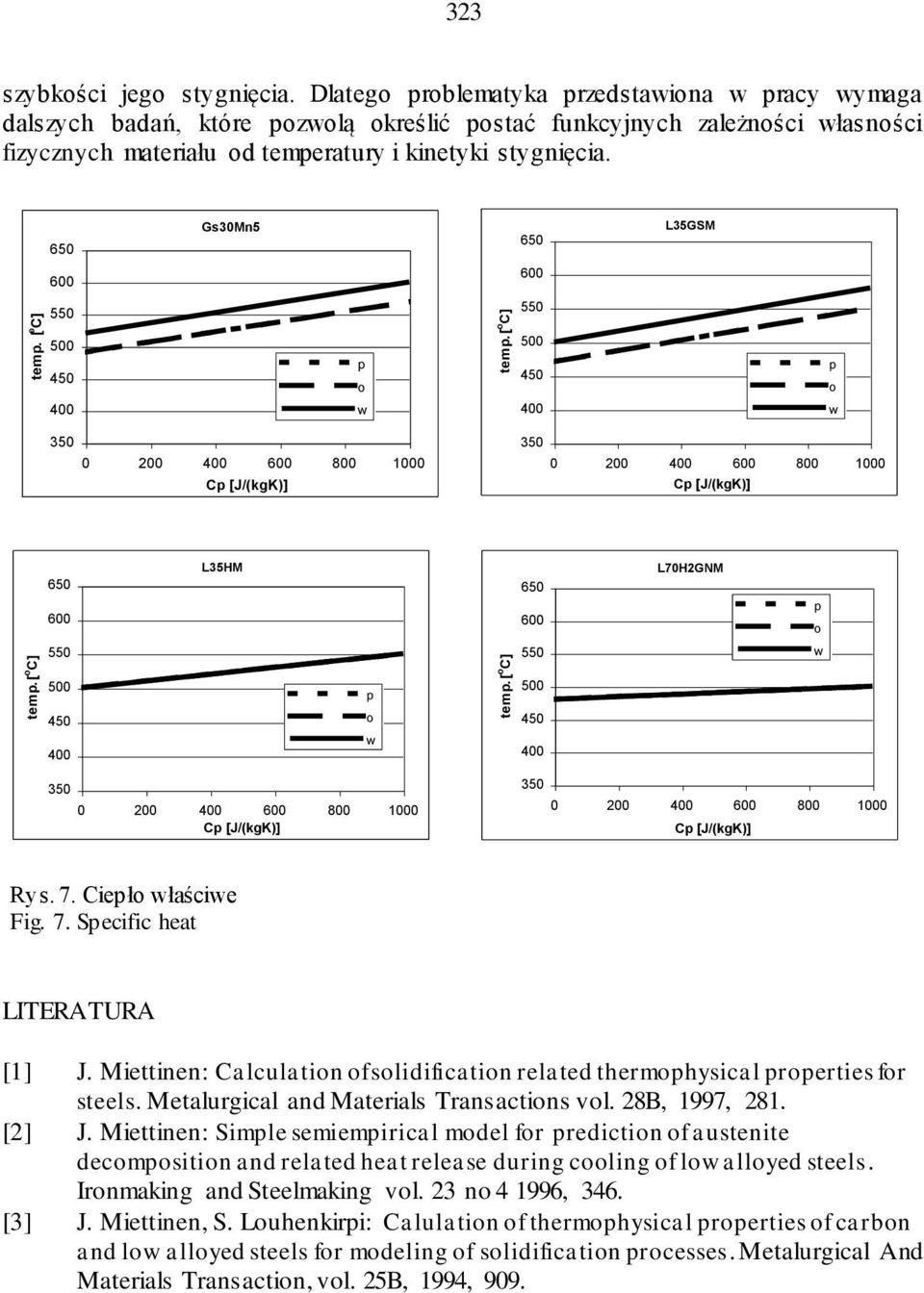 65 Gs3Mn5 65 L35GSM 55 55 45 45 35 C [J/(kgK)] 35 C [J/(kgK)] 65 L35HM 65 L7H2GNM 55 55 45 45 35 C [J/(kgK)] 35 C [J/(kgK)] Rys. 7. Cieł łaście Fig. 7. Secific heat LITERATURA [1] J.