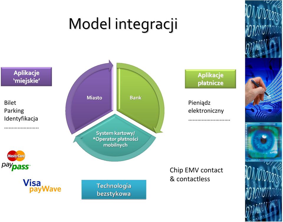 Identyfikacja.. Pieniądz elektroniczny.