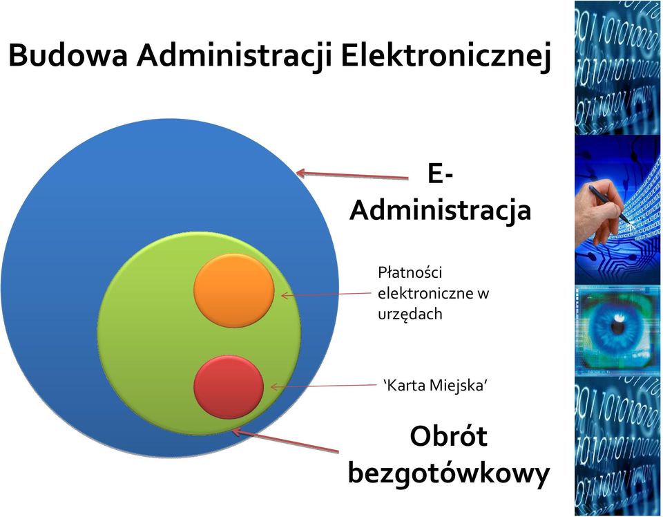 Administracja Płatności