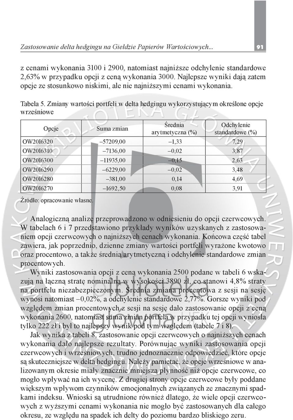 Zmiany wartości portfeli w delta hedgingu wykorzystującym określone opcje wrześniowe Opcje Suma zmian Średnia arytmetyczna (%) Odchylenie standardowe (%) OW20I6320 57209,00 1,33 7,29 OW20I6310