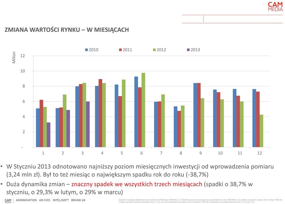 (3,24 mln zł).