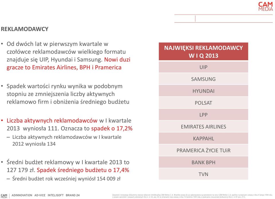 budżetu Liczba aktywnych reklamodawców w I kwartale 2013 wyniosła 111.