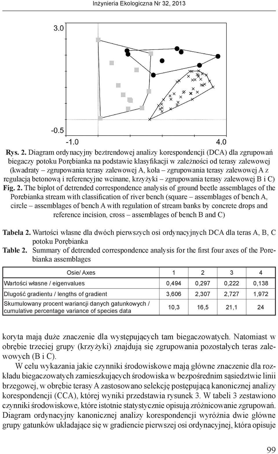 . The biplot of detrended correspondence analysis of ground beetle assemblages of the Porebianka stream with classification of river bench (square assemblages of bench A, circle assemblages of bench