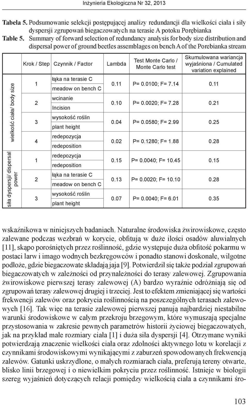 dyspersji/ dispersal power Krok / Step Czynnik / Factor łąka na terasie C 1 meadow on bench C wcinanie Incision wysokość roślin 3 plant height redepozycja 4 redeposition redepozycja 1 redeposition