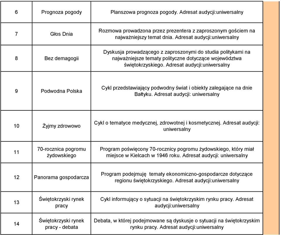 Adresat :uniwersalny 9 Podwodna Polska Cykl przedstawiający podwodny świat i obiekty zalegające na dnie Bałtyku.