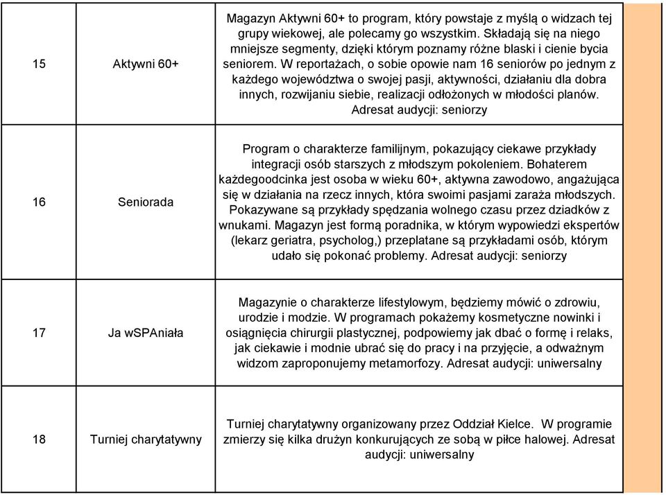 W reportażach, o sobie opowie nam 16 seniorów po jednym z każdego województwa o swojej pasji, aktywności, działaniu dla dobra innych, rozwijaniu siebie, realizacji odłożonych w młodości planów.
