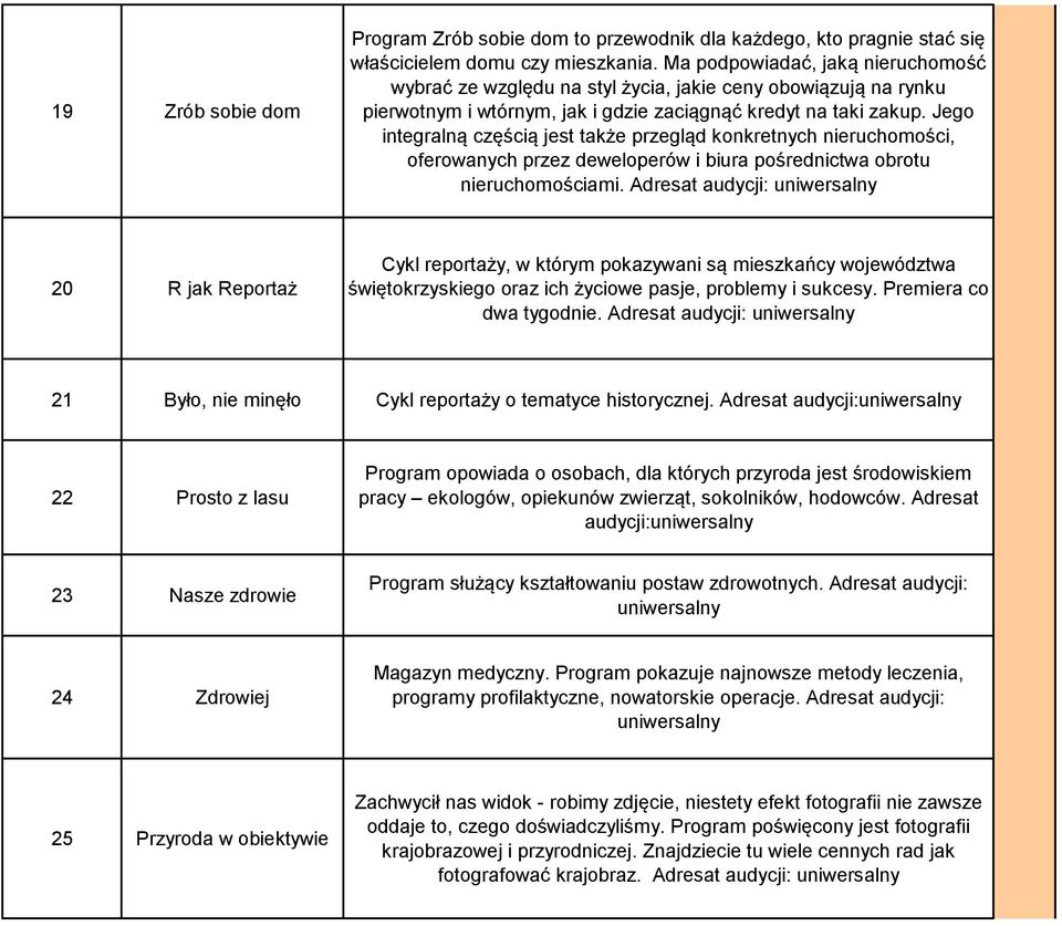 Jego integralną częścią jest także przegląd konkretnych nieruchomości, oferowanych przez deweloperów i biura pośrednictwa obrotu nieruchomościami.