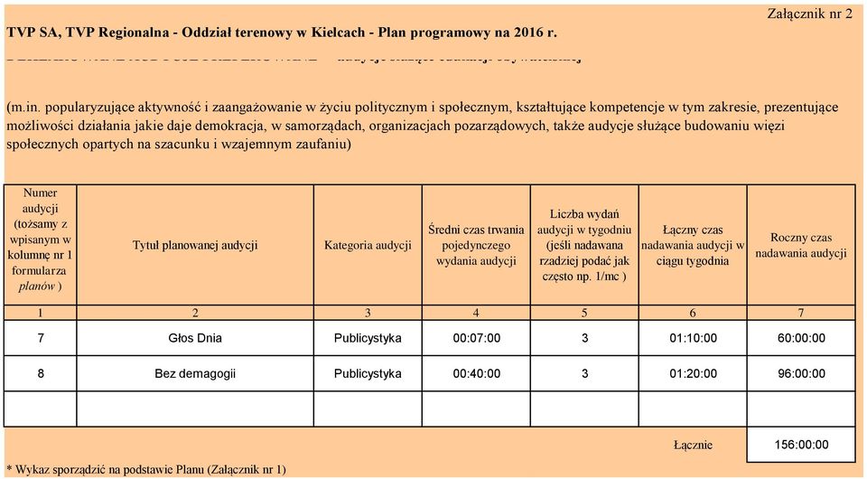 organizacjach pozarządowych, także audycje służące budowaniu więzi społecznych opartych na szacunku i wzajemnym zaufaniu) Numer (tożsamy z wpisanym w kolumnę nr 1 formularza planów ) Tytuł planowanej