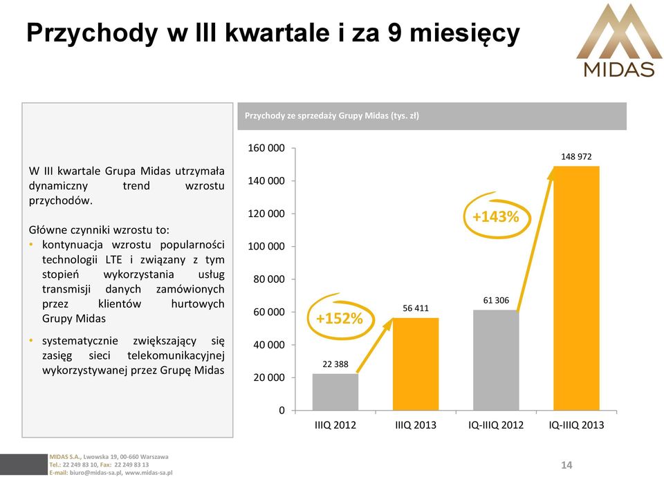 Główne czynniki wzrostu to: kontynuacja wzrostu popularności technologii LTE i związany z tym stopień wykorzystania usług transmisji danych