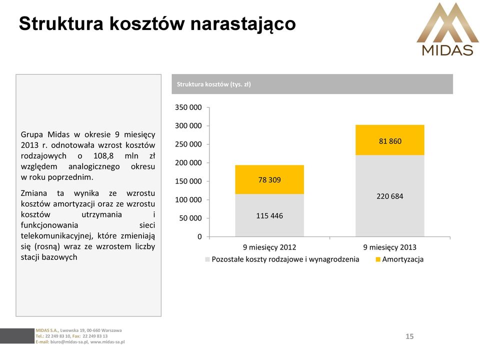 Zmiana ta wynika ze wzrostu kosztów amortyzacji oraz ze wzrostu kosztów utrzymania i funkcjonowania sieci telekomunikacyjnej, które zmieniają