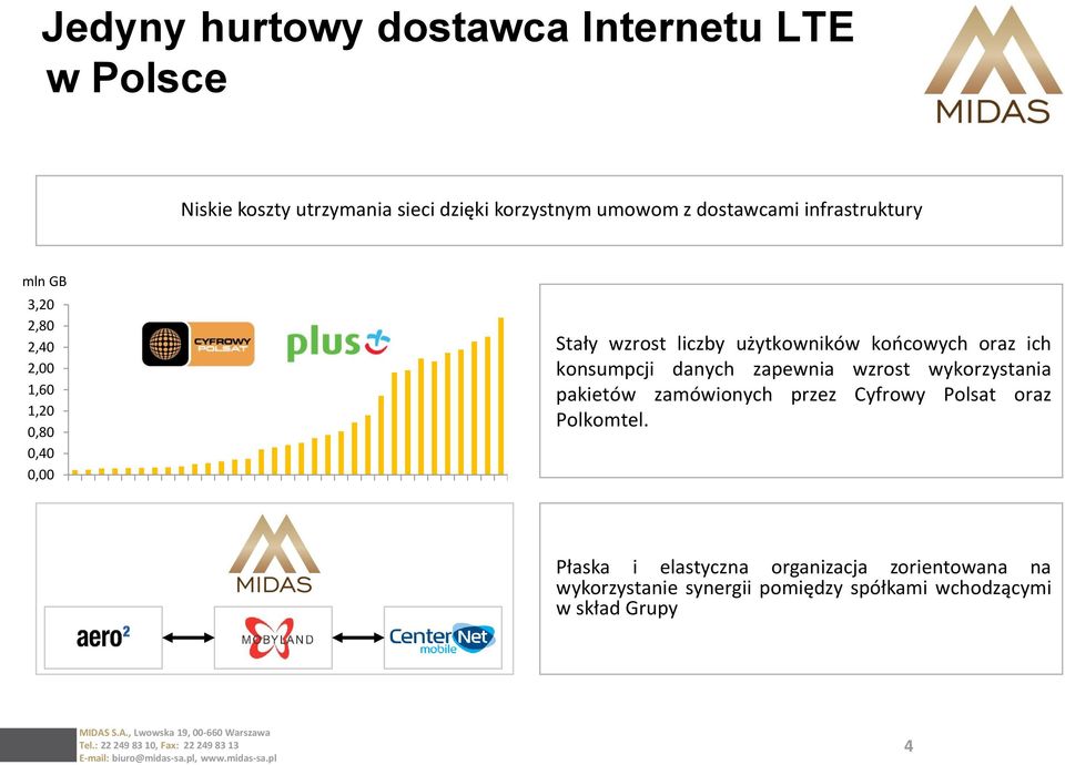 końcowych oraz ich konsumpcji danych zapewnia wzrost wykorzystania pakietów zamówionych przez Cyfrowy Polsat oraz