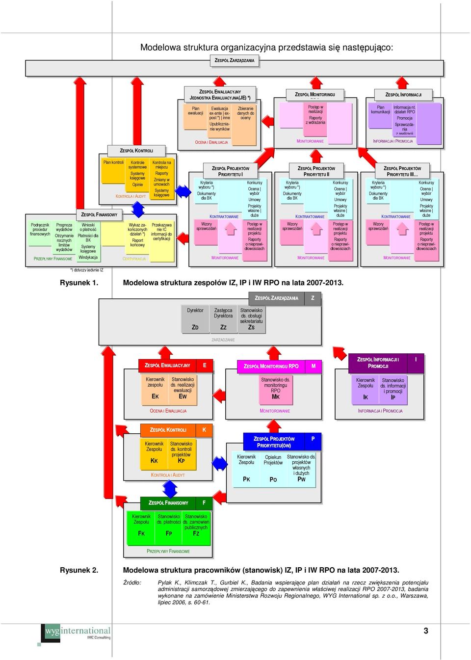 komunikacji działań RPO Promocja Sprawozdania z INFORMACJA I PROMOCJA ZESPÓŁ KONTROLI Plan kontroli ZESPÓŁ FINANSOWY Kontrole systemowe Opinie KONTROLA I AUDYT Kontrola na miejscu Zmiany w umowach