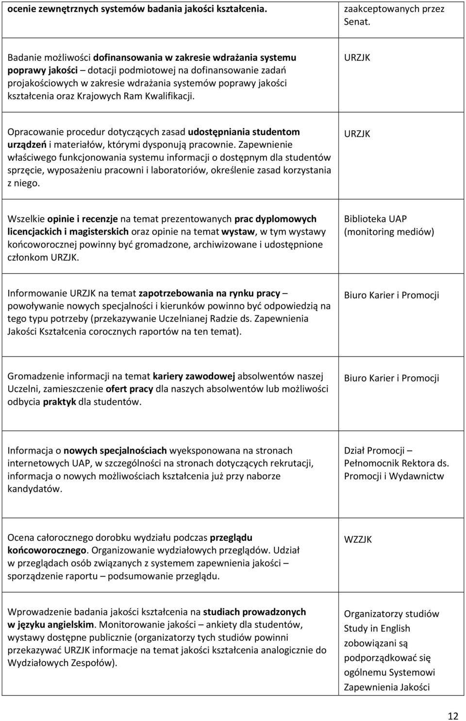 oraz Krajowych Ram Kwalifikacji. Opracowanie procedur dotyczących zasad udostępniania studentom urządzeń i materiałów, którymi dysponują pracownie.