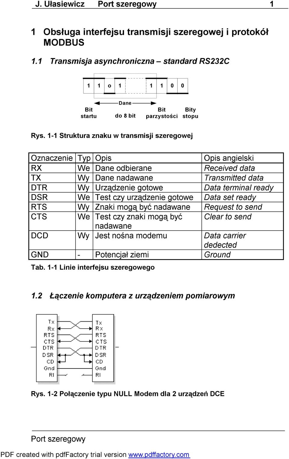 1-1 Struktura znaku w transmisji szeregowej Oznaczenie Typ Opis Opis angielski RX We Dane odbierane Received data TX Wy Dane nadawane Transmitted data DTR Wy Urządzenie gotowe Data terminal
