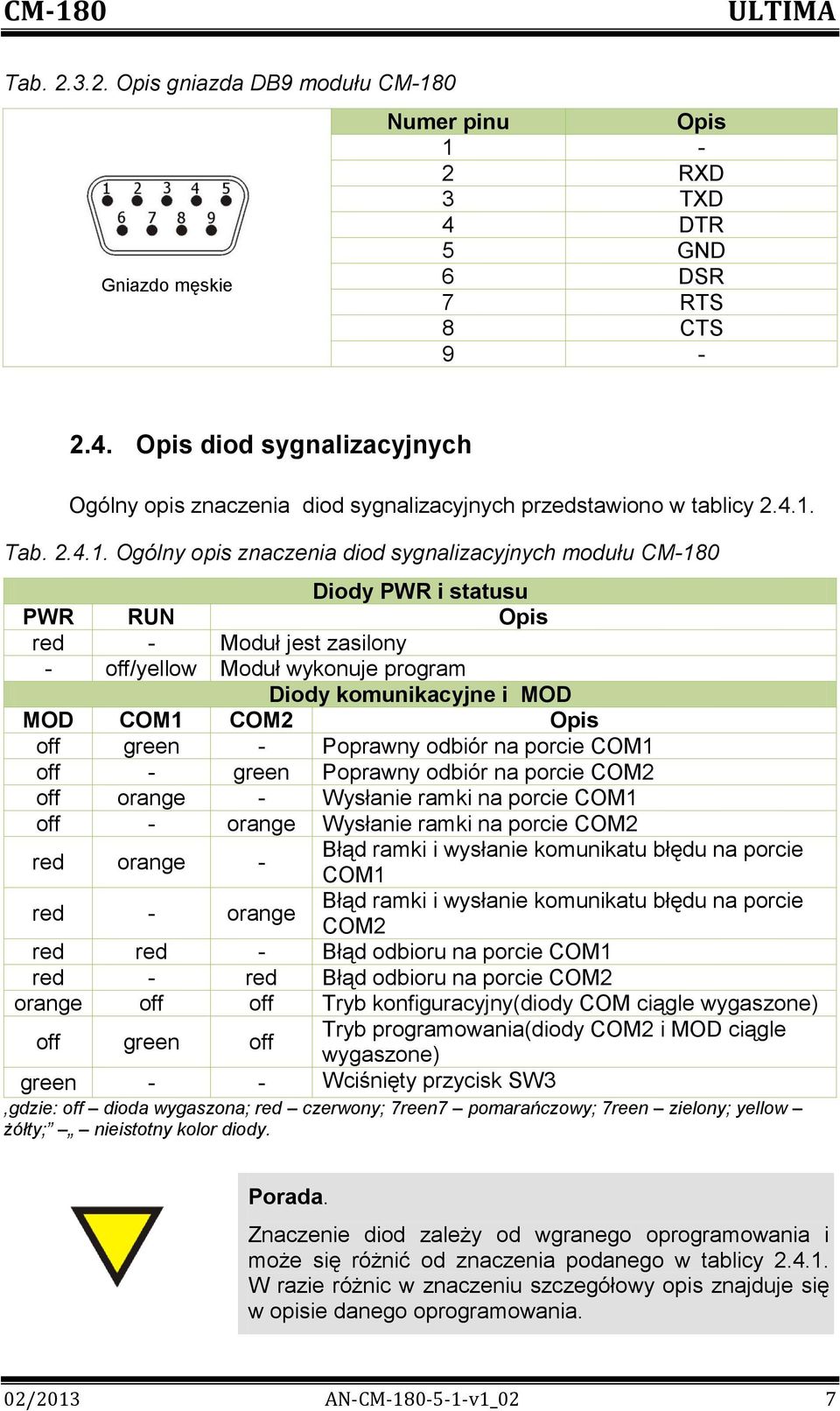 COM1 COM2 Opis off green - Poprawny odbiór na porcie COM1 off - green Poprawny odbiór na porcie COM2 off orange - Wysłanie ramki na porcie COM1 off - orange Wysłanie ramki na porcie COM2 red orange -