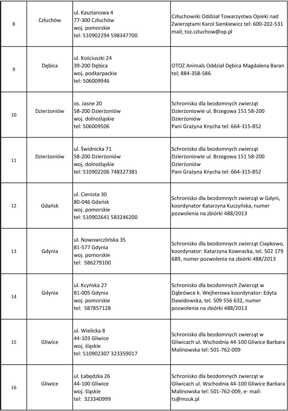 Jasne 20 58-200 Dzierżoniów tel: 506009506 Schronisko dla bezdomnych zwierząt Dzierżoniowie ul. Brzegowa 151 58-200 Dzierżoniów Pani Grażyna Knycha tel: 664-315-852 11 Dzierżoniów ul.