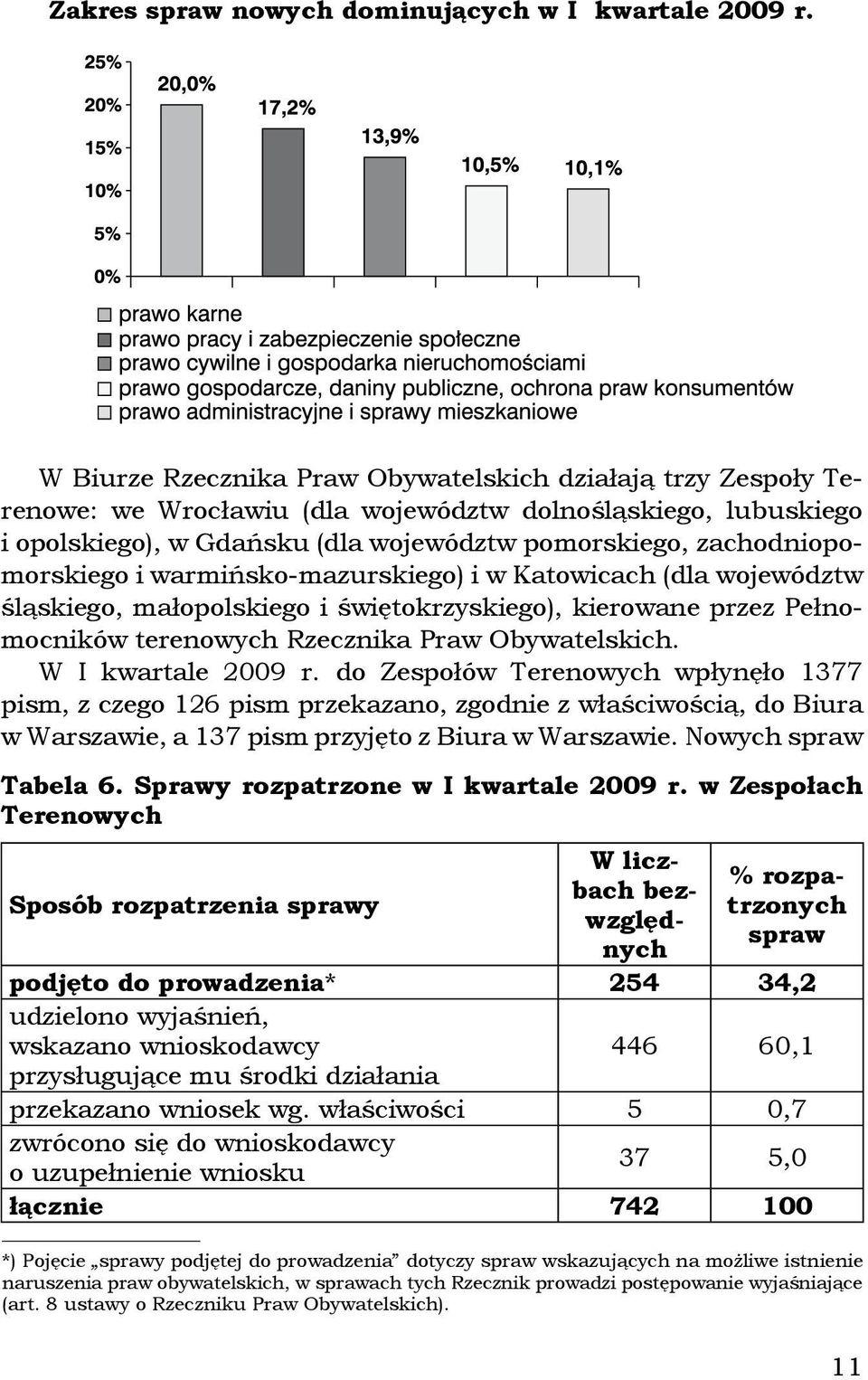 zachodniopomorskiego i warmińsko-mazurskiego) i w Katowicach (dla województw śląskiego, małopolskiego i świętokrzyskiego), kierowane przez Pełnomocników terenowych Rzecznika Praw Obywatelskich.