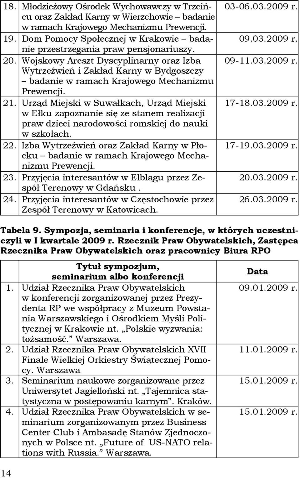 Wojskowy Areszt Dyscyplinarny oraz Izba Wytrzeźwień i Zakład Karny w Bydgoszczy badanie w ramach Krajowego Mechanizmu Prewencji. 21.