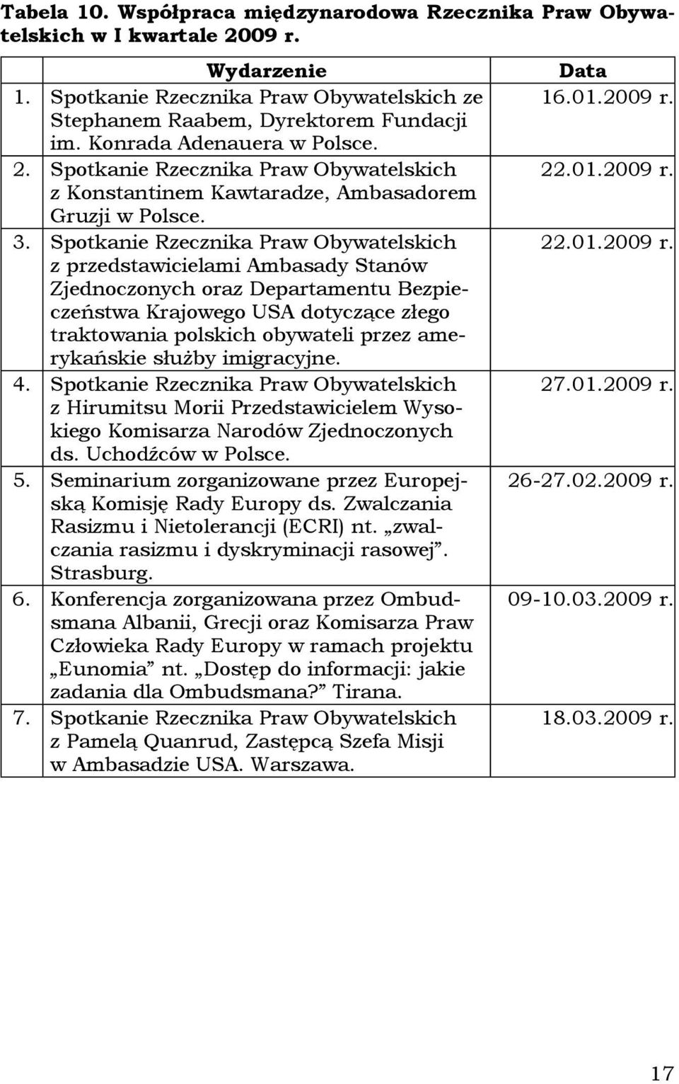 Spotkanie Rzecznika Praw Obywatelskich z przedstawicielami Ambasady Stanów Zjednoczonych oraz Departamentu Bezpieczeństwa Krajowego USA dotyczące złego traktowania polskich obywateli przez