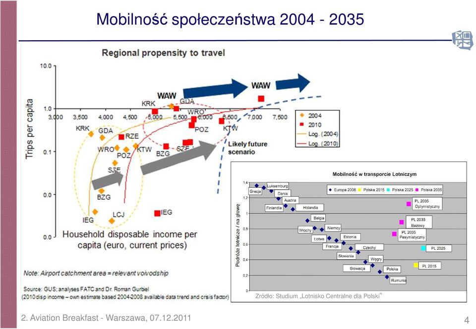 Lotnisko Centralne dla Polski 2.