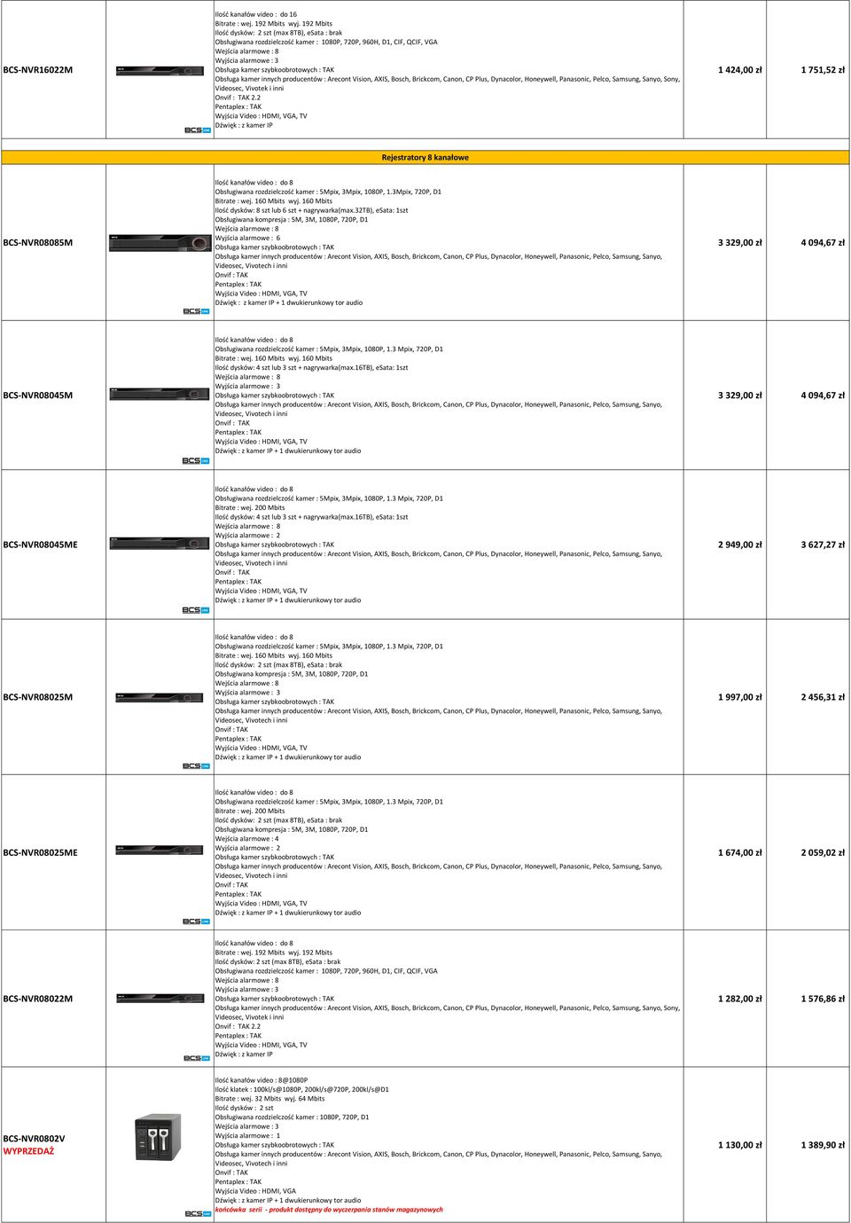 32tb), esata: 1szt Obsługiwana kompresja : 5M, 3M, 1080P, 720P, D1 3 329,00 zł 4 094,67 zł BCS-NVR08045M Ilość kanałów video : do 8 Obsługiwana rozdzielczość kamer : 5Mpix, 3Mpix, 1080P, 1.