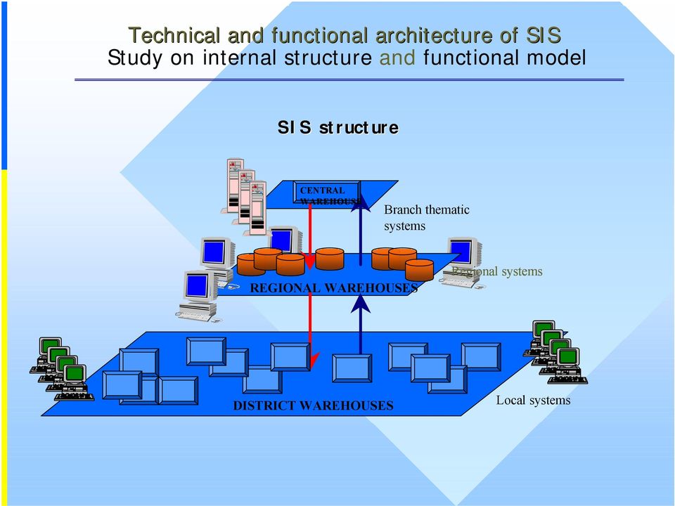 CENTRAL WAREHOUSE Branch thematic systems REGIONAL