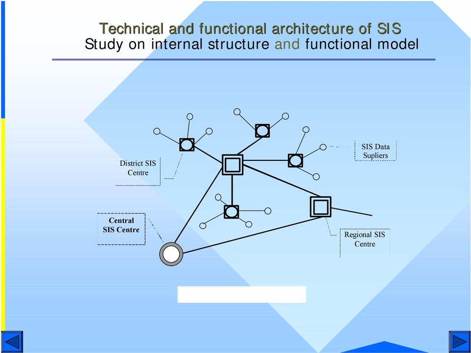 functional model District SIS Centre S I S