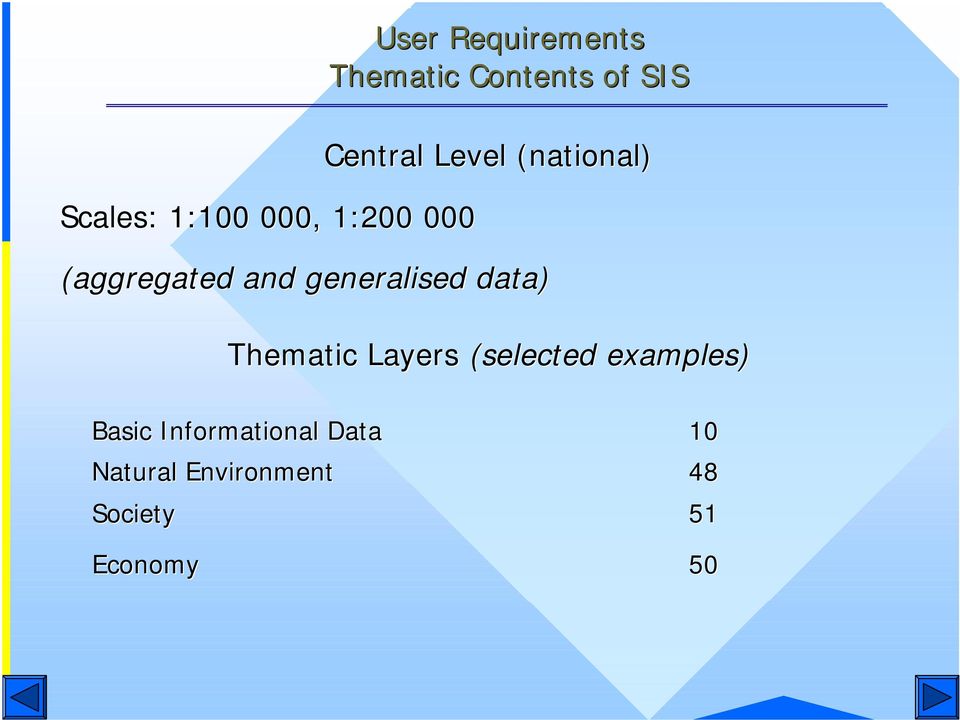 generalised data) Thematic Layers (selected examples) Basic