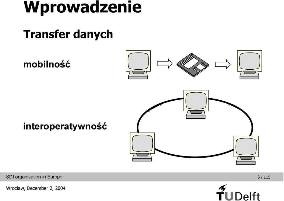 mobilność