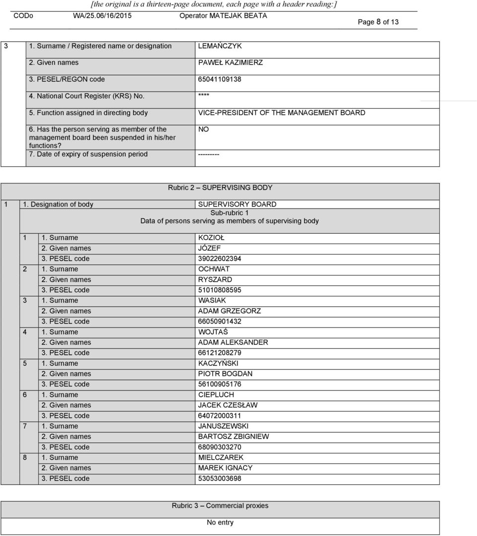 Date of expiry of suspension period --------- Rubric 2 SUPERVISING BODY 1 1. Designation of body SUPERVISORY BOARD Sub-rubric 1 Data of persons serving as members of supervising body 1 1.