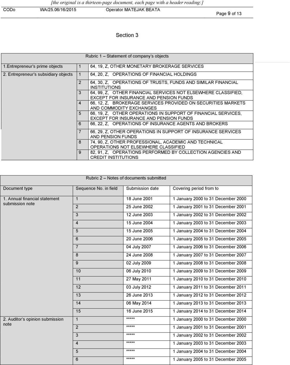 ELSEWHERE CLASSIFIED, EXCEPT FOR INSURANCE AND PENSION FUNDS 4 66, 12, Z, BROKERAGE SERVICES PROVIDED ON SECURITIES MARKETS AND COMMODITY EXCHANGES 5 66, 19, Z, OTHER OPERATIONS IN SUPPORT OF