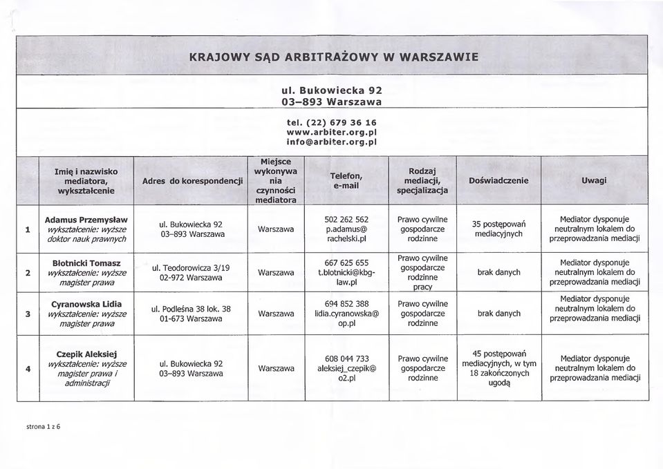 p l Imię i nazwisko mediatora, wykształcenie Adres do korespondencji ' Miejsce wykonywa nia czynności mediatora Telefon, e-mail Rodzaj mediacji, specjalizacja \x Doświadczenie Uwagi 1 Adamus