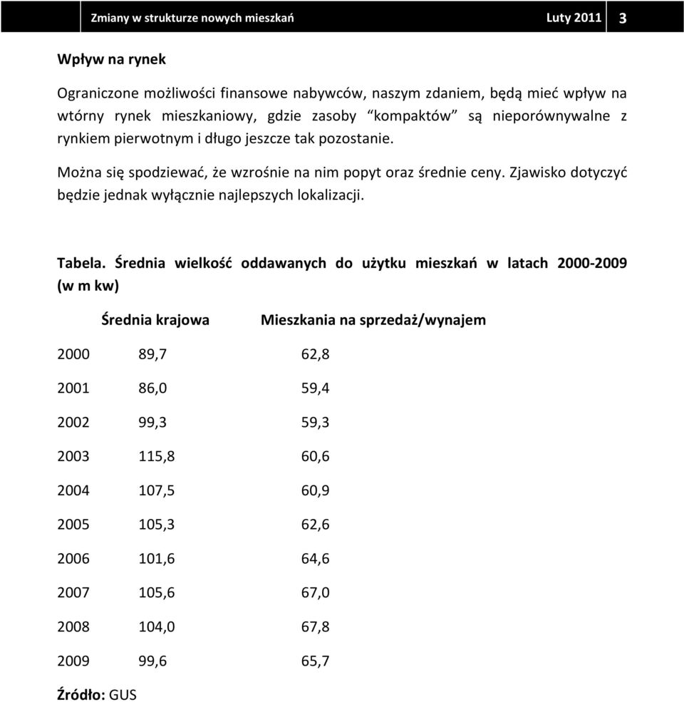 Zjawisko dotyczyć będzie jednak wyłącznie najlepszych lokalizacji. Tabela.