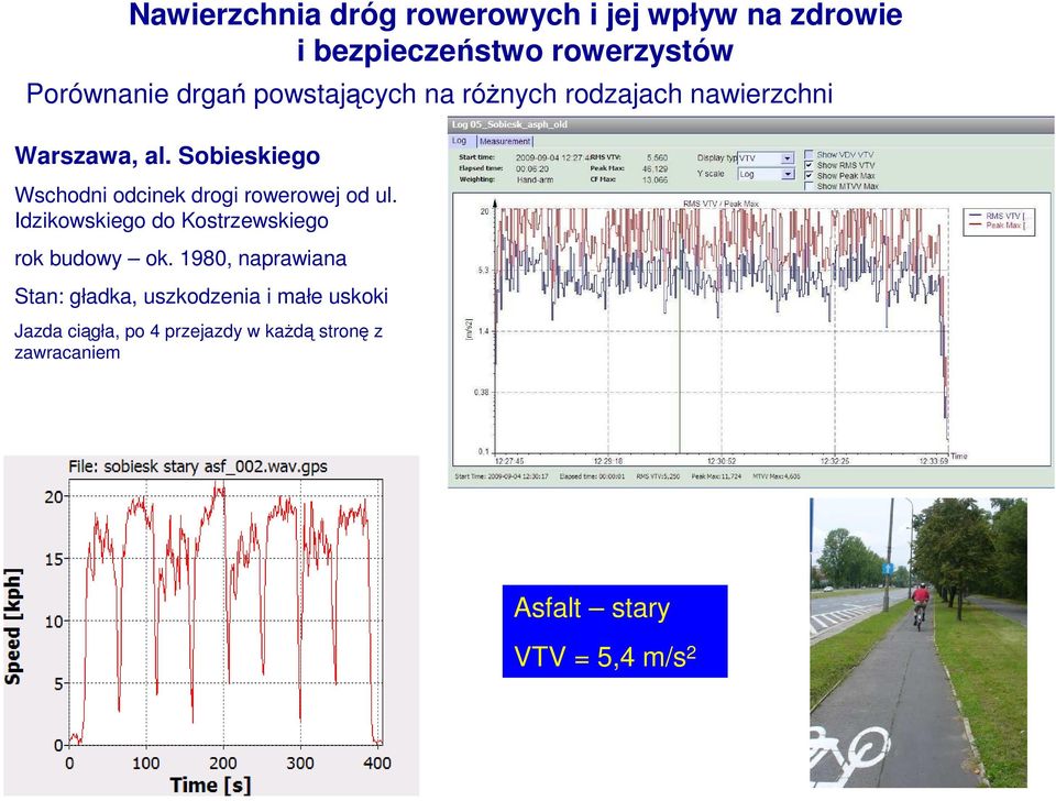 Idzikowskiego do Kostrzewskiego rok budowy ok.