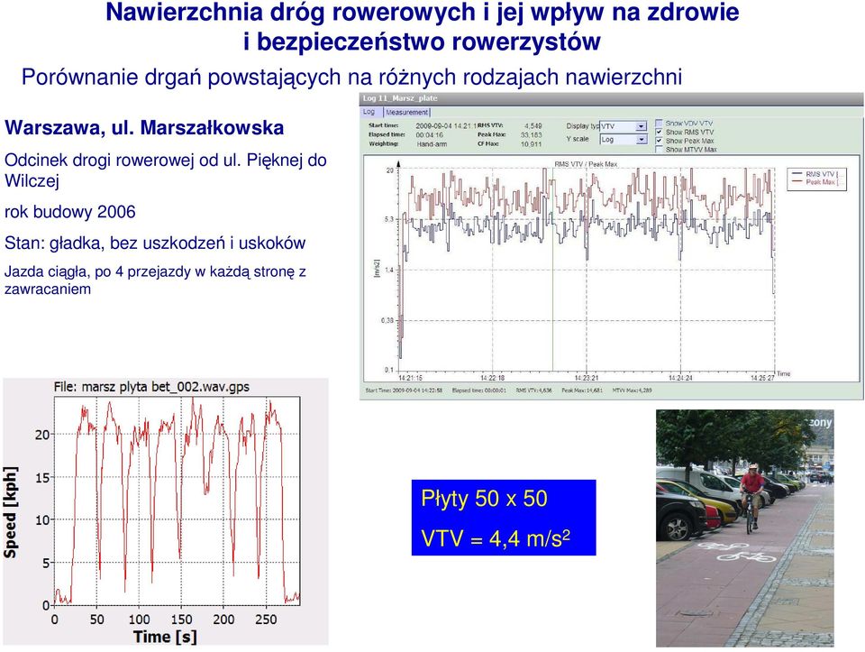 Pięknej do Wilczej rok budowy 2006 Stan: gładka, bez uszkodzeń i