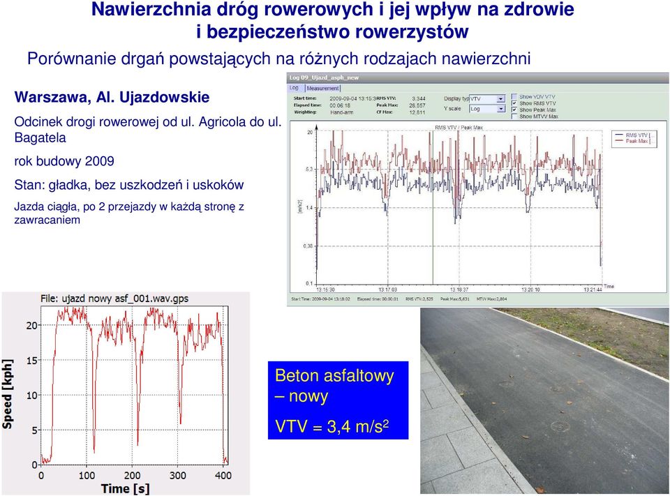 Bagatela rok budowy 2009 Stan: gładka, bez uszkodzeń i uskoków Jazda