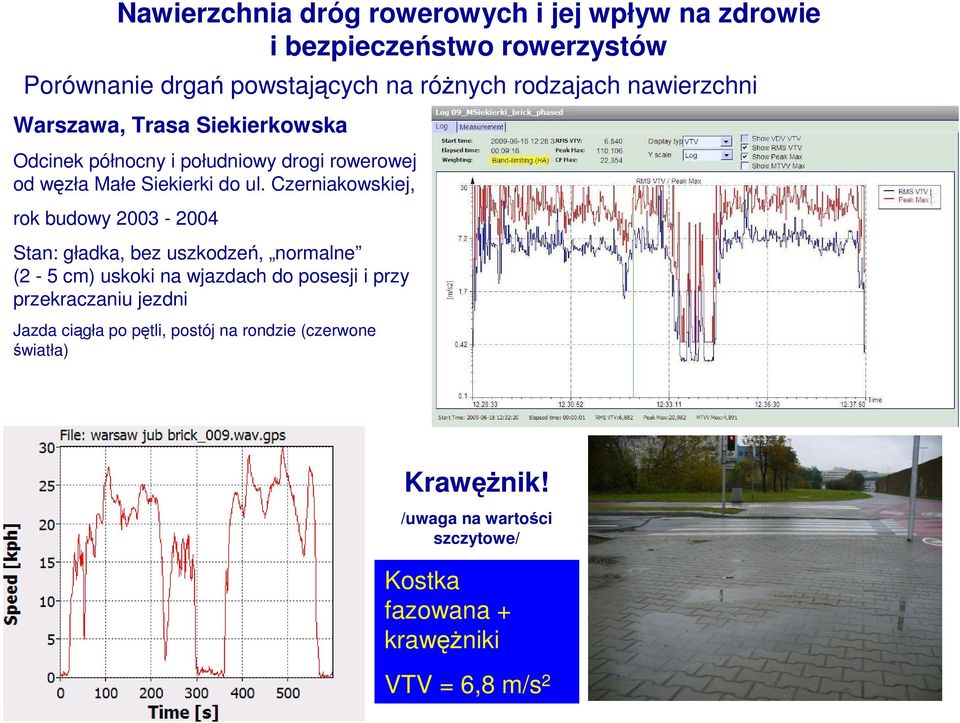 Czerniakowskiej, rok budowy 2003-2004 Stan: gładka, bez uszkodzeń, normalne (2-5 cm) uskoki na wjazdach do posesji