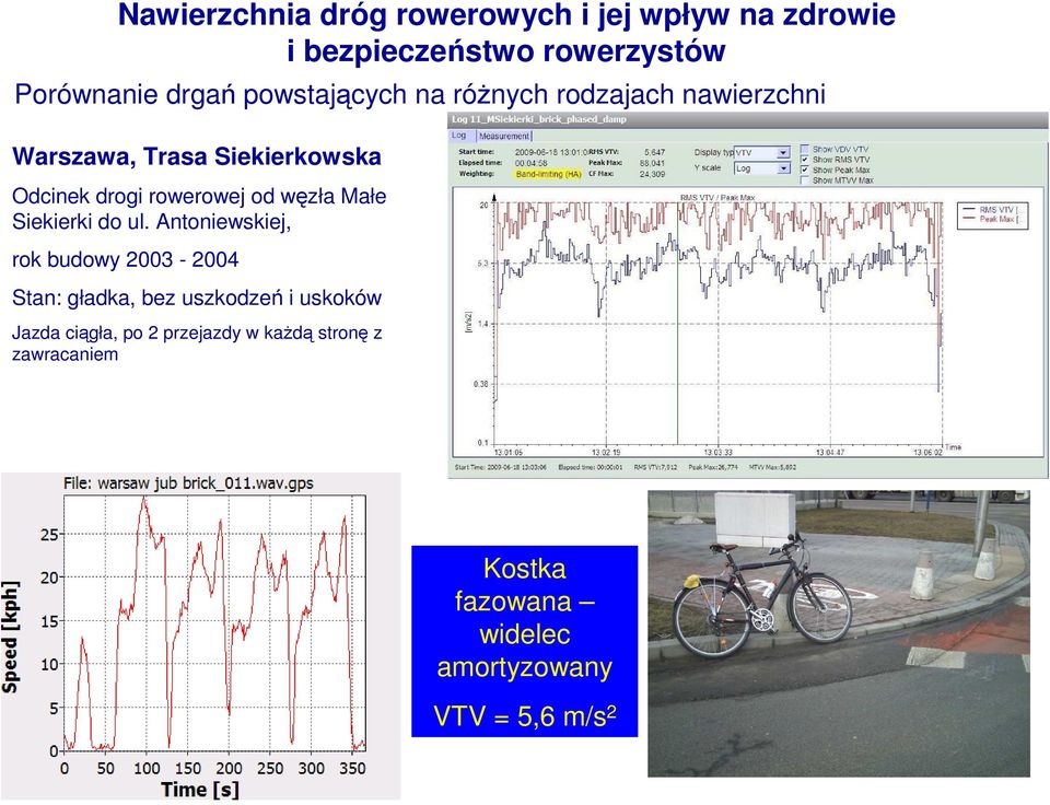 Antoniewskiej, rok budowy 2003-2004 Stan: gładka, bez uszkodzeń i uskoków Jazda