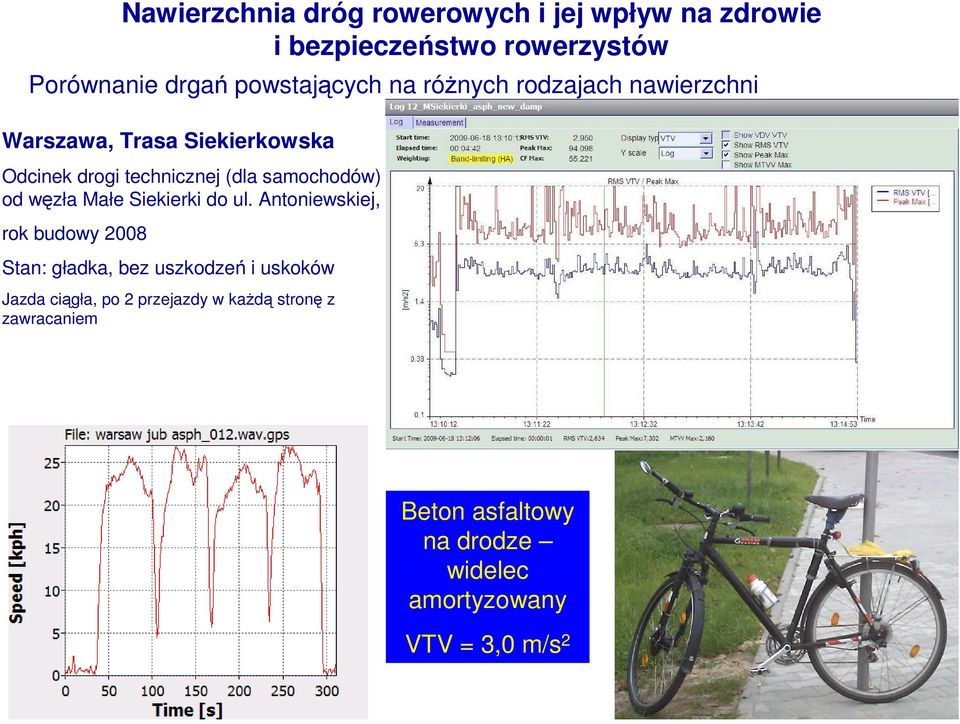 Antoniewskiej, rok budowy 2008 Stan: gładka, bez uszkodzeń i uskoków Jazda ciągła, po 2